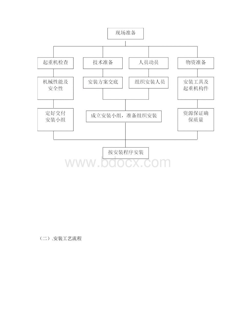 10t龙门吊安装方案.docx_第3页