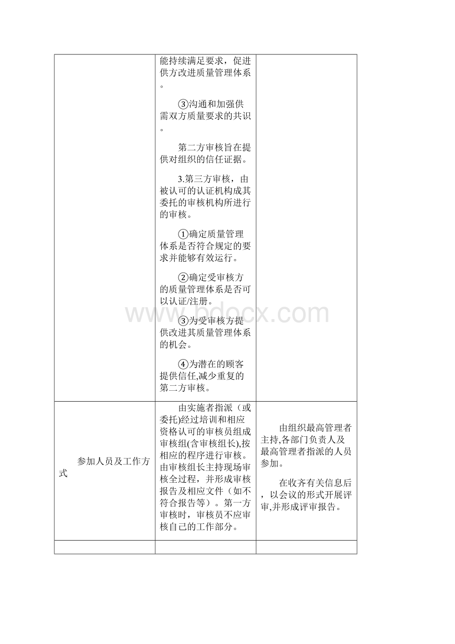 计量认证审核认可验收评审准则思考练习题.docx_第2页