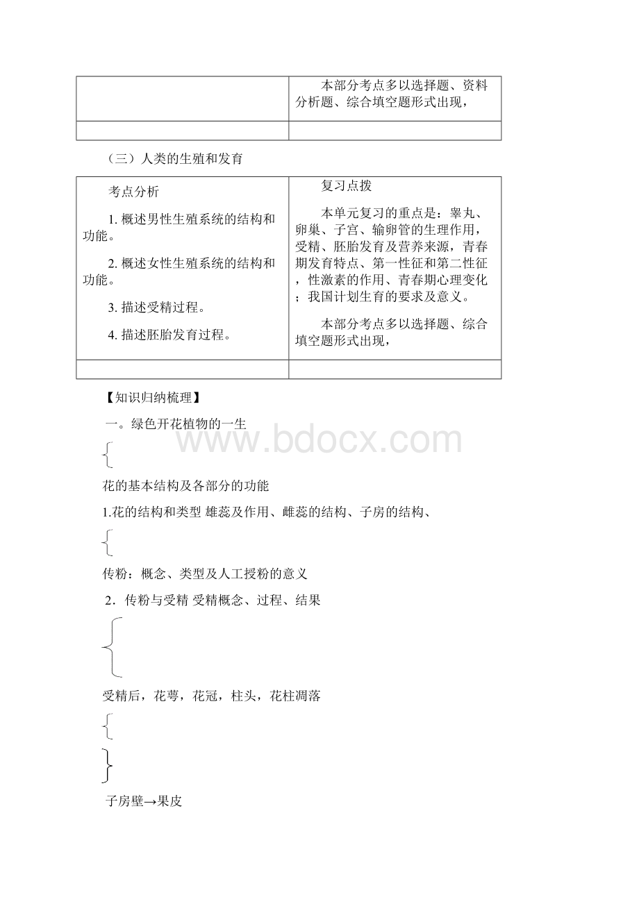 初中生物会考复习之专题训练篇三济南版Word文件下载.docx_第2页