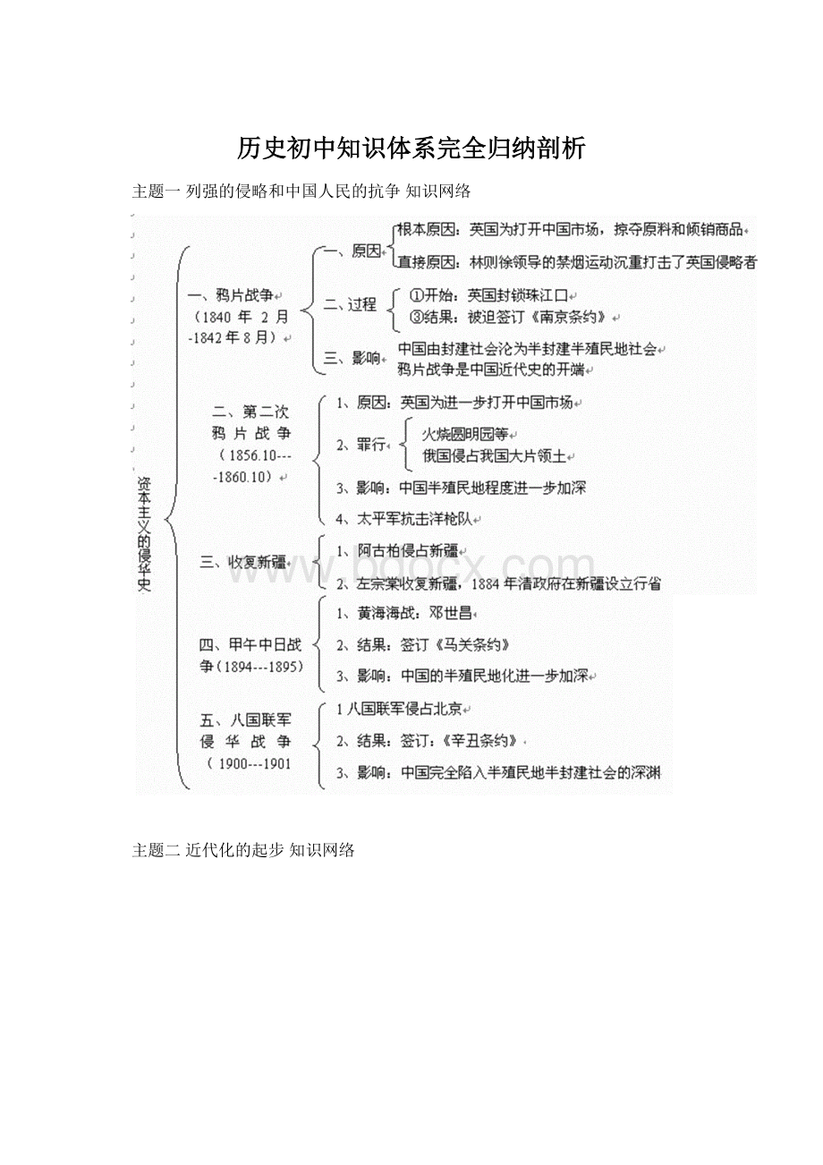 历史初中知识体系完全归纳剖析.docx