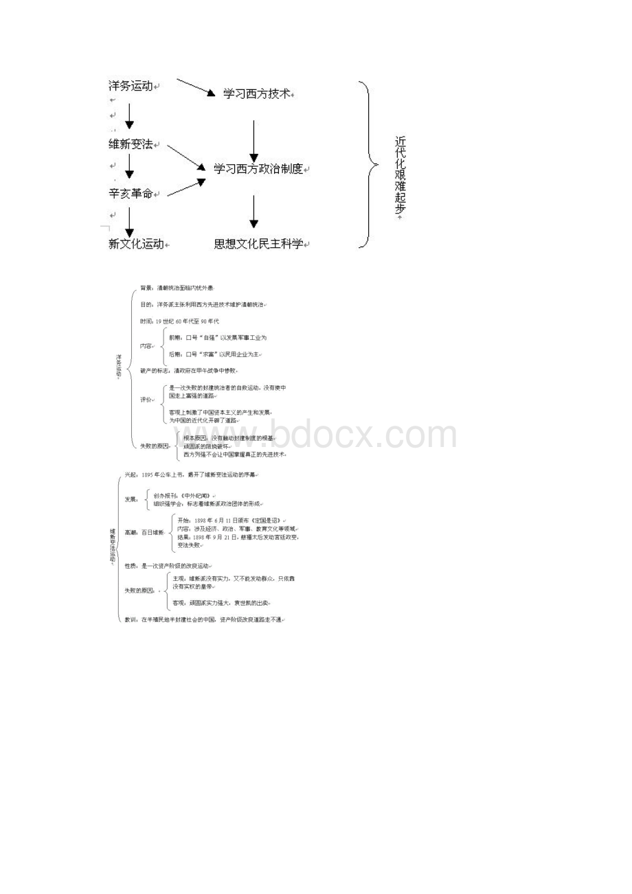 历史初中知识体系完全归纳剖析.docx_第2页