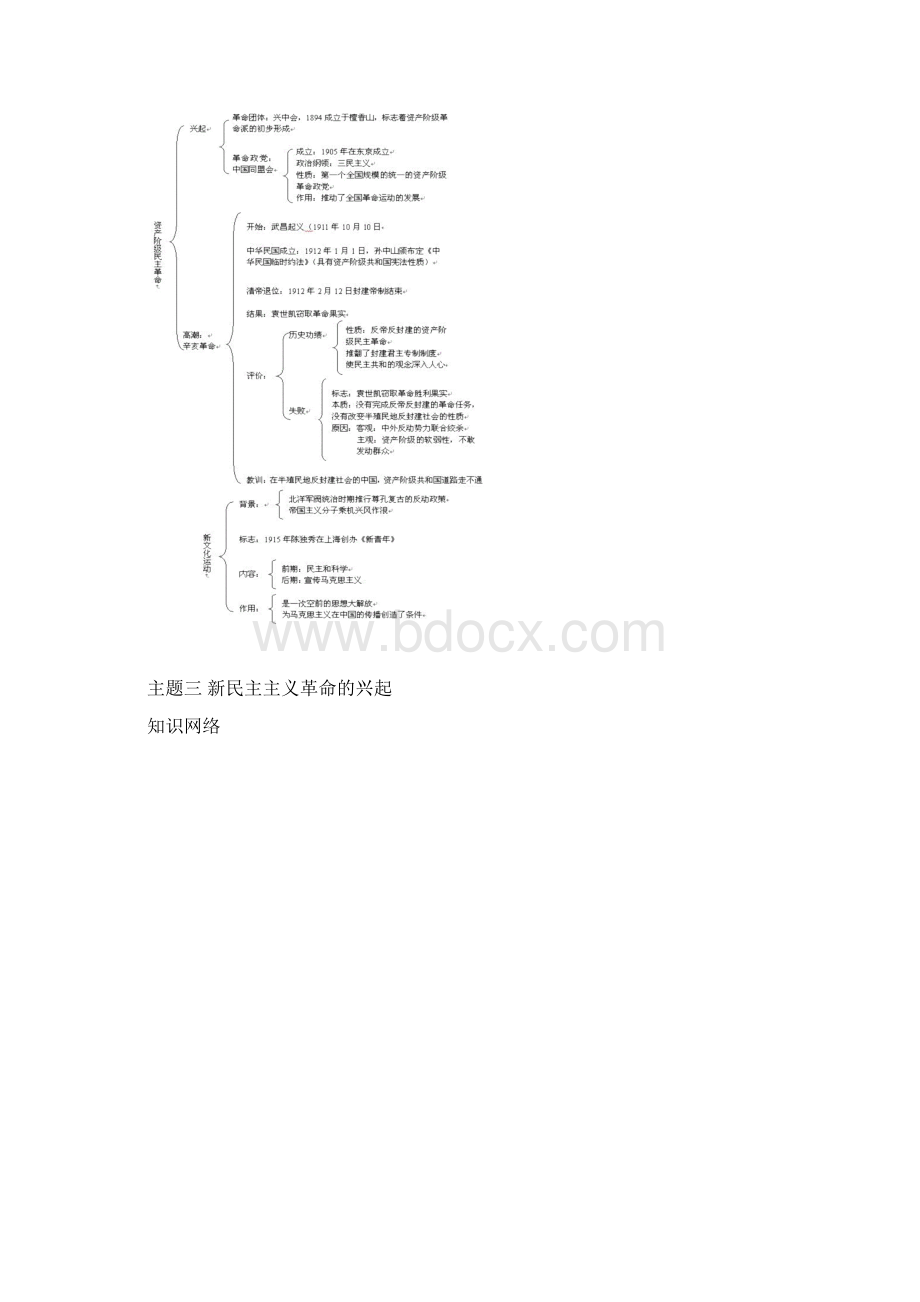 历史初中知识体系完全归纳剖析.docx_第3页