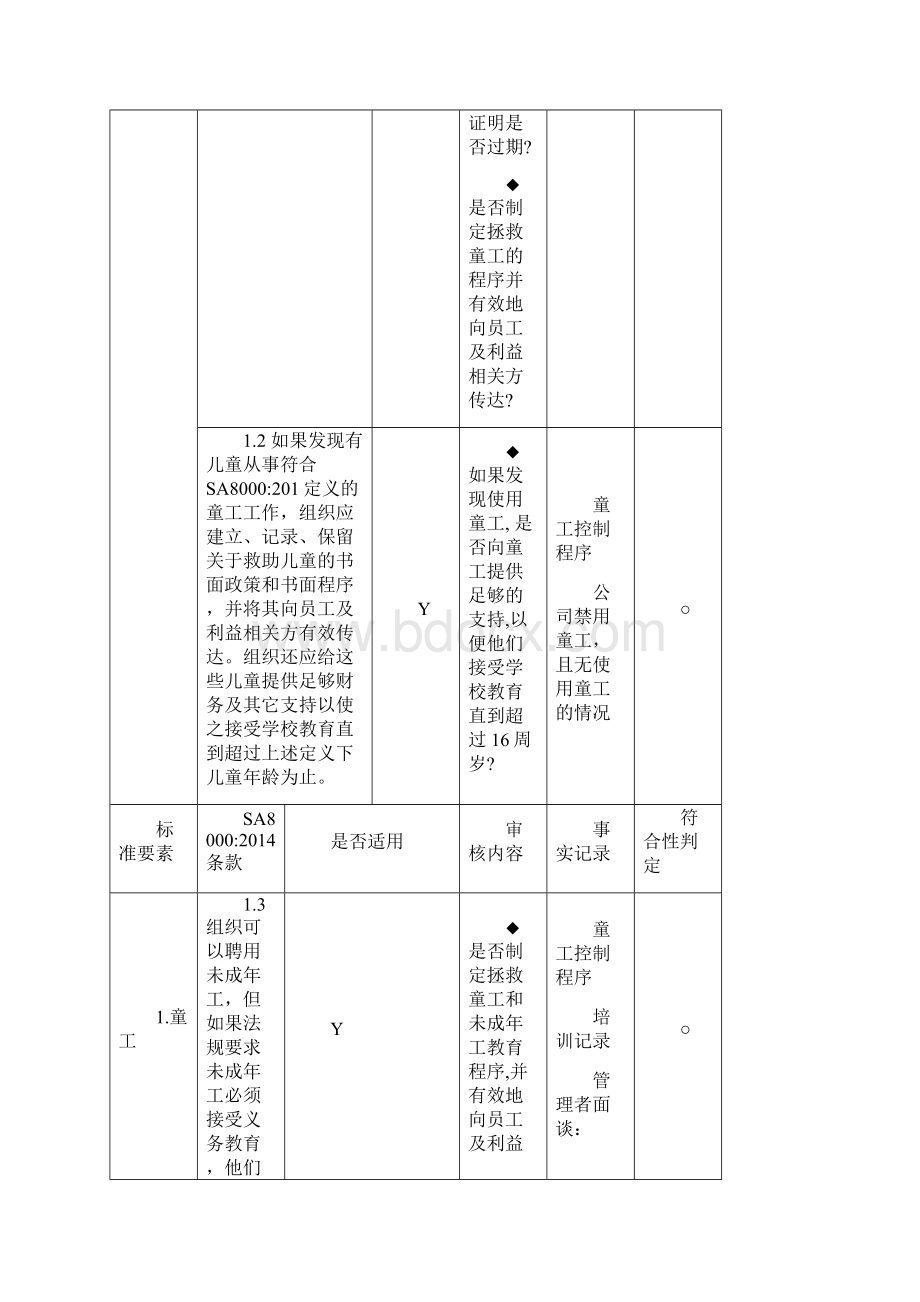 完整版新版SA8000内审检查表.docx_第2页