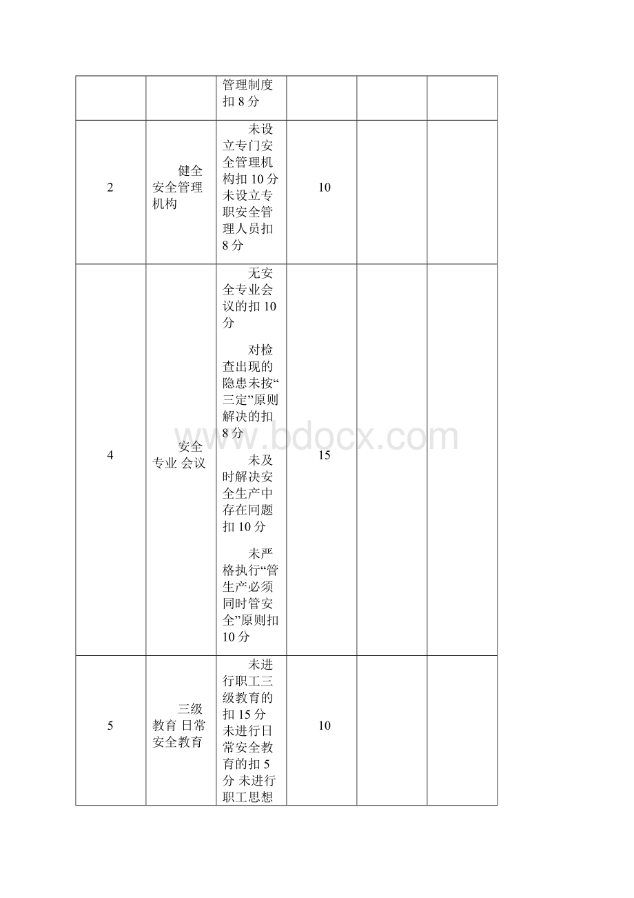 化工企业安全生产责任制考核记录表1484.docx_第3页