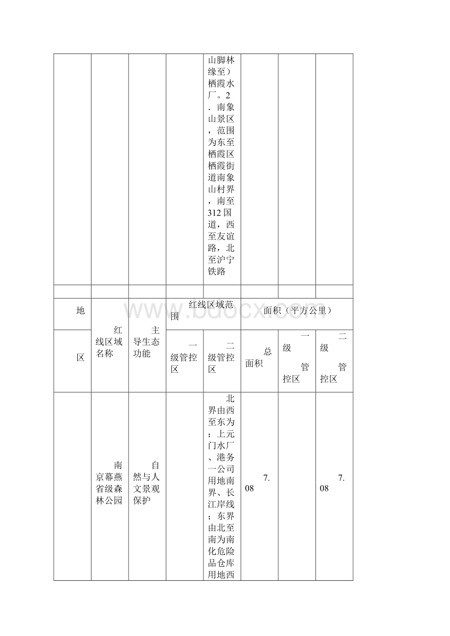 南京市生态红线区域名录.docx_第3页