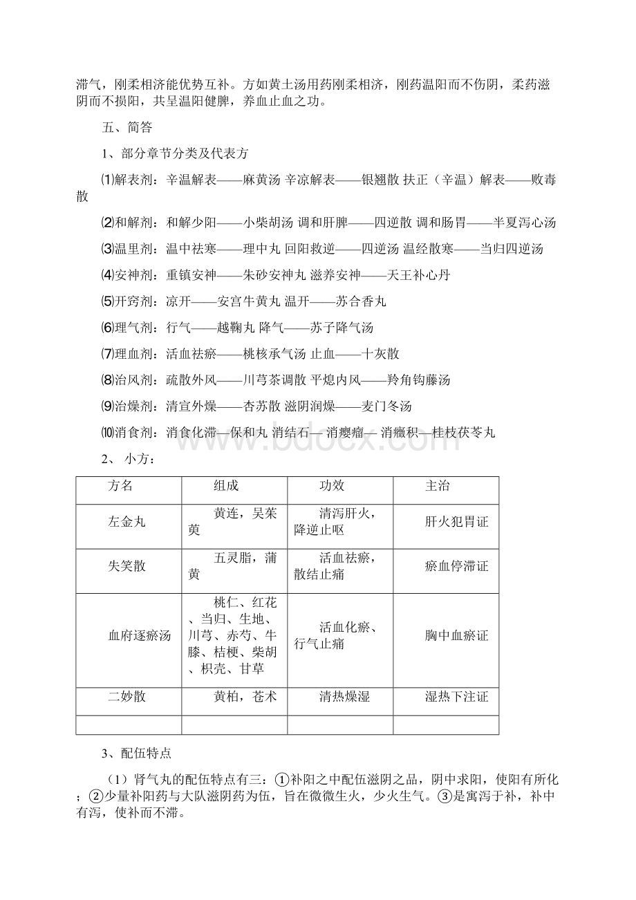 方剂重点.docx_第2页