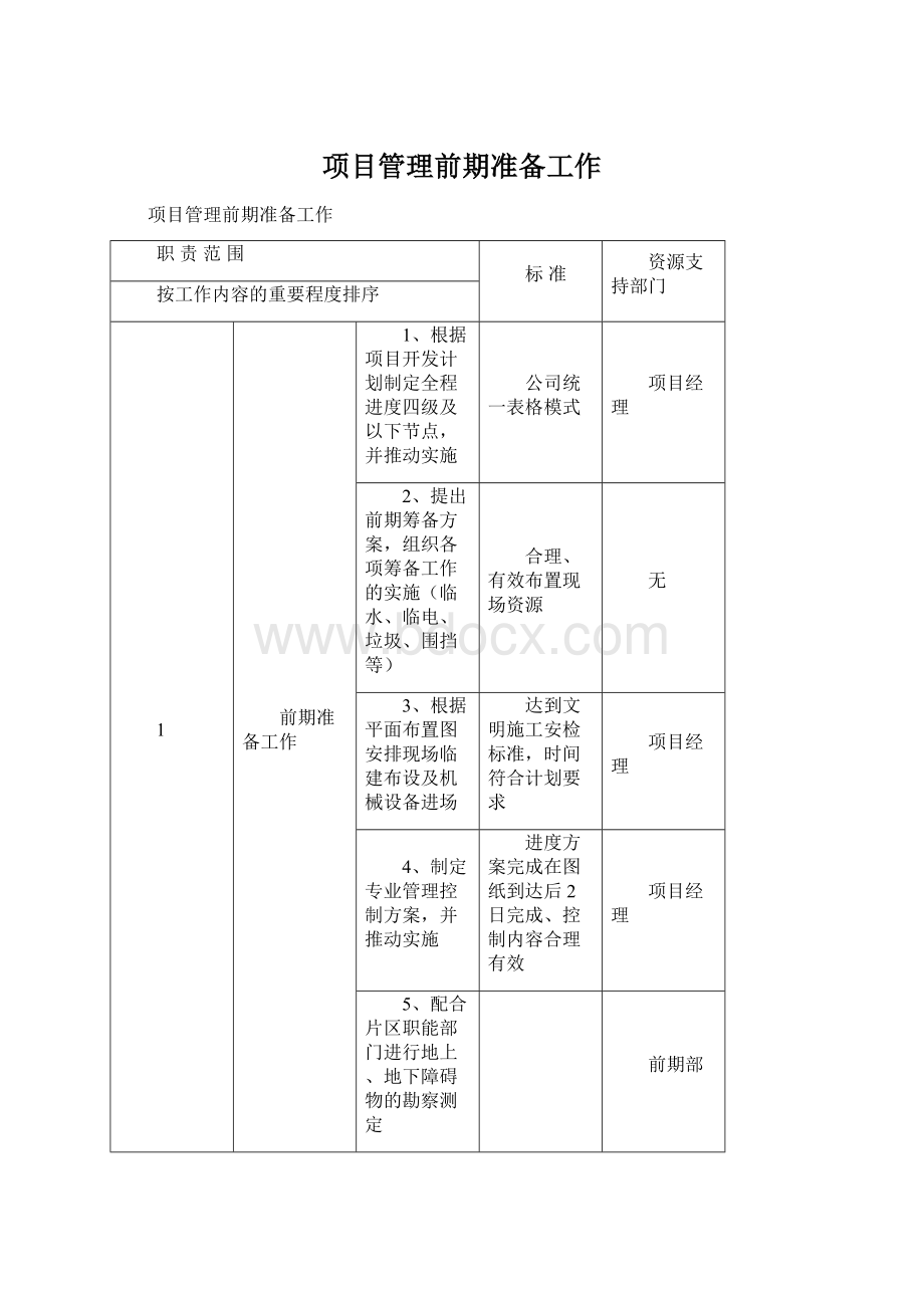 项目管理前期准备工作.docx