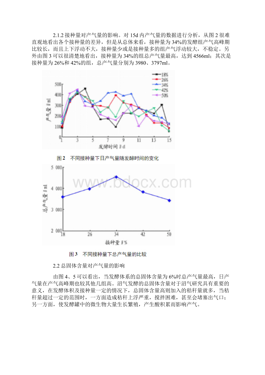 稻草秸秆厌氧发酵产沼气研究.docx_第3页