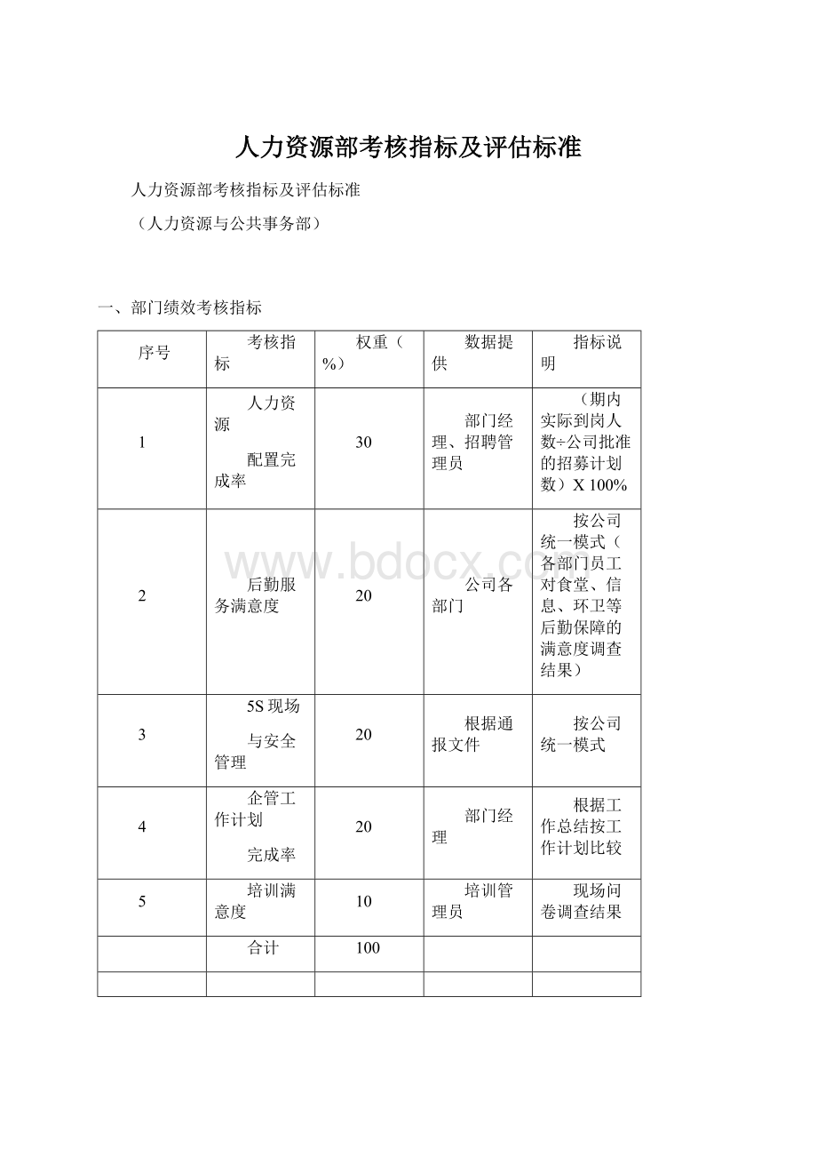 人力资源部考核指标及评估标准.docx