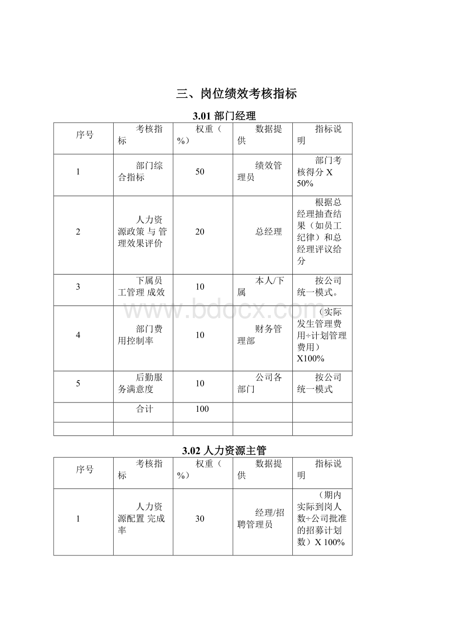 人力资源部考核指标及评估标准.docx_第3页