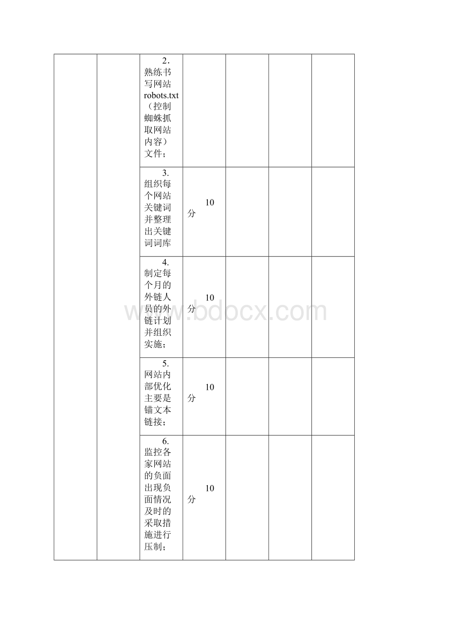 整形医院网络部绩效考核方案郭乾Word下载.docx_第2页