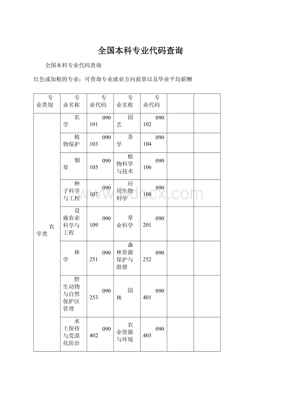 全国本科专业代码查询Word格式文档下载.docx_第1页