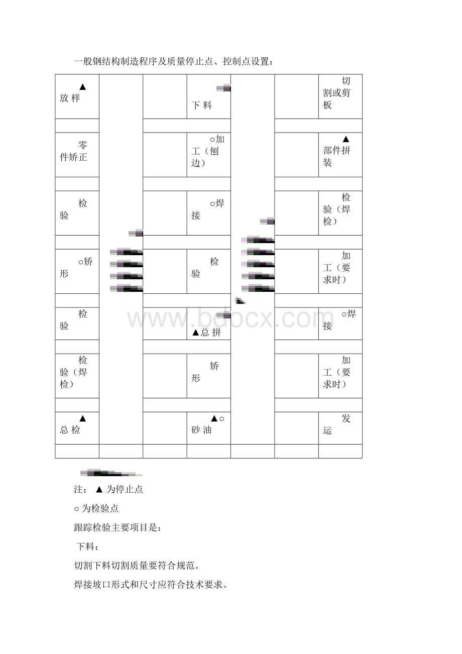 质量控制细则.docx_第2页