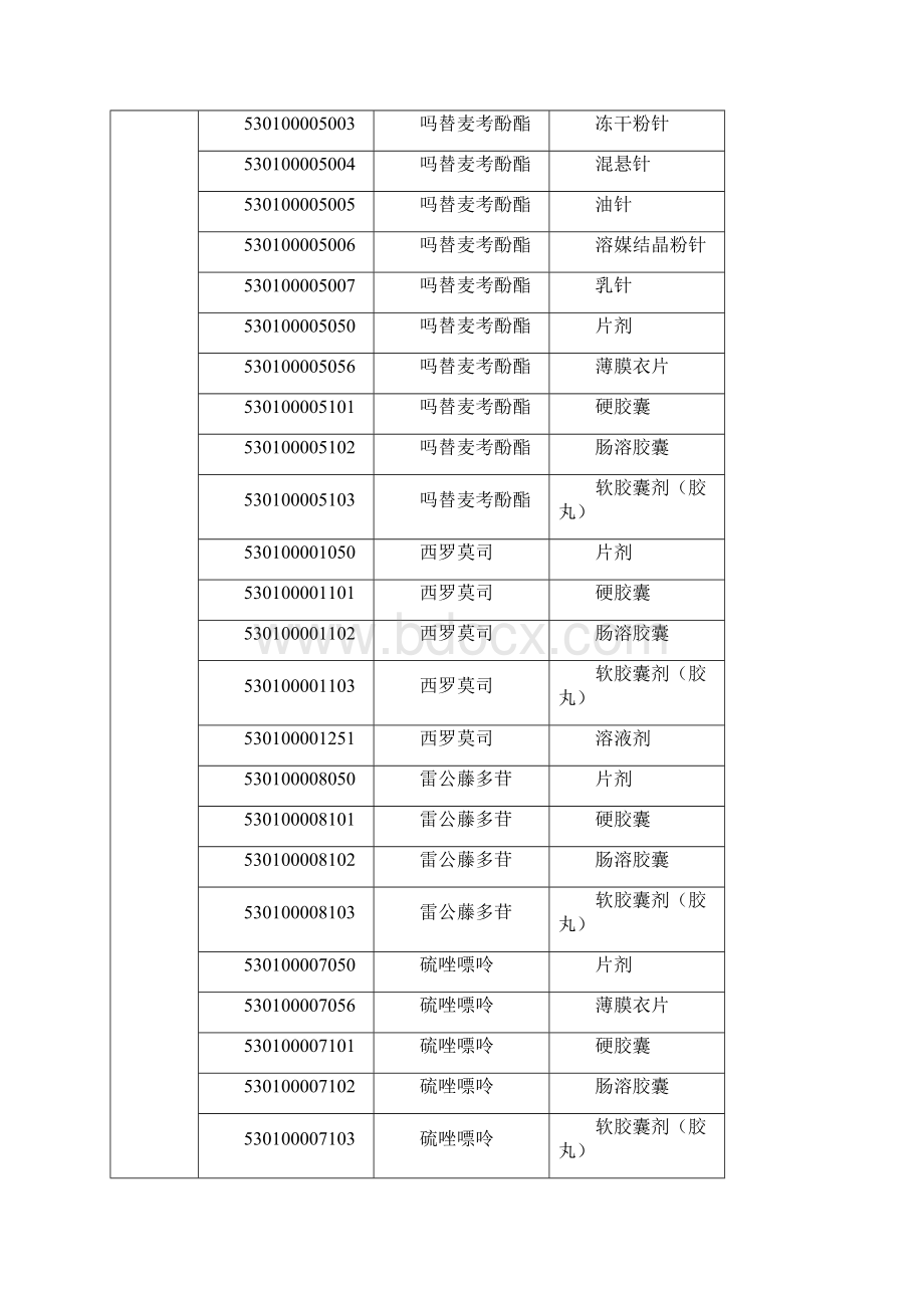 肾脏移植术后门诊抗排异治疗药品1肾脏移植术后门诊抗排.docx_第2页