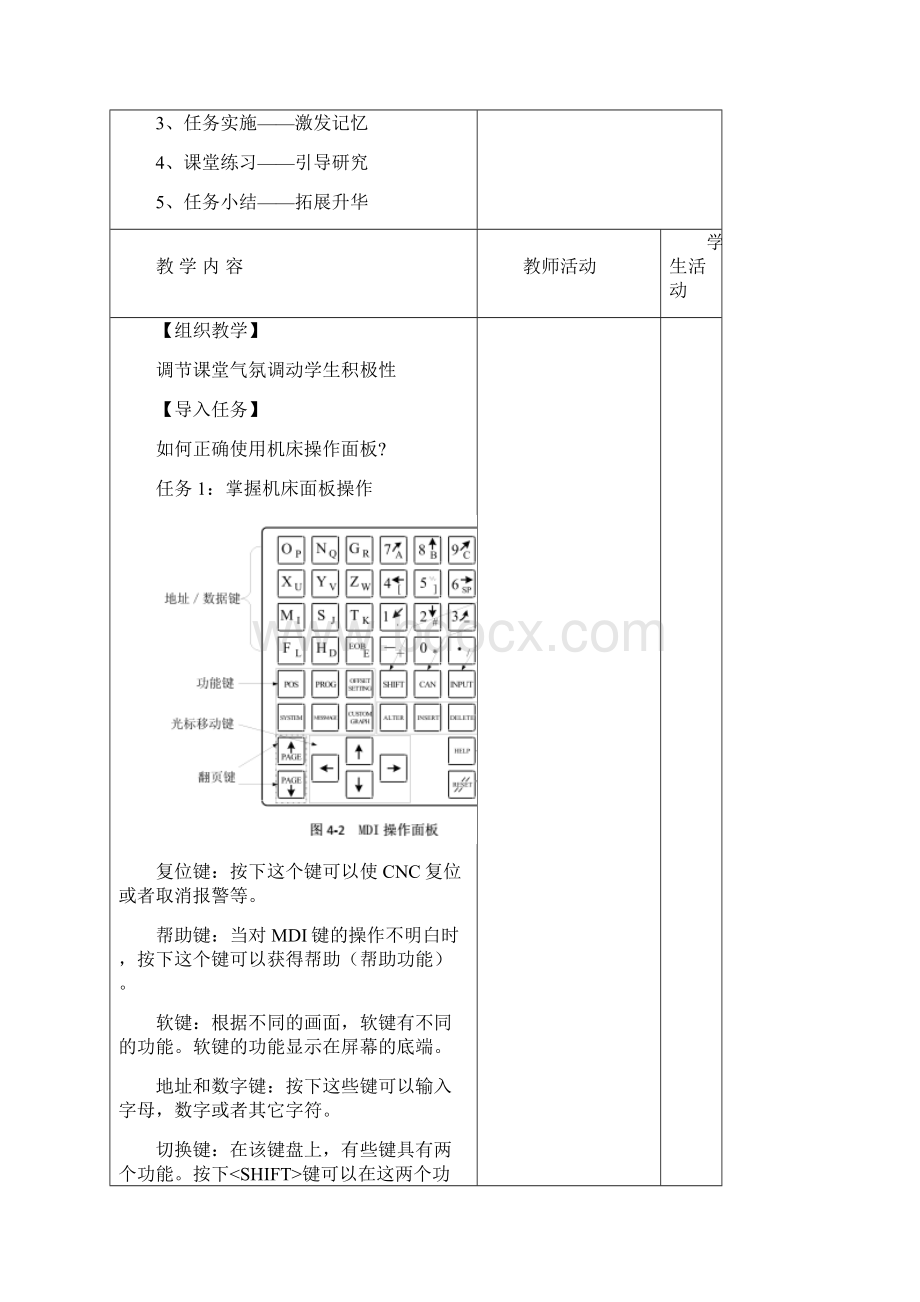 加工中心操作面板教案Word下载.docx_第2页