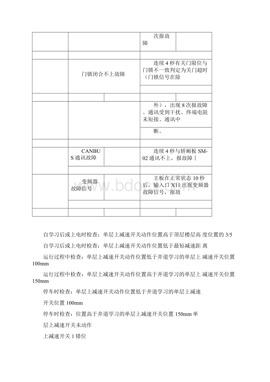 新时达电梯故障代码及故障说明.docx_第2页