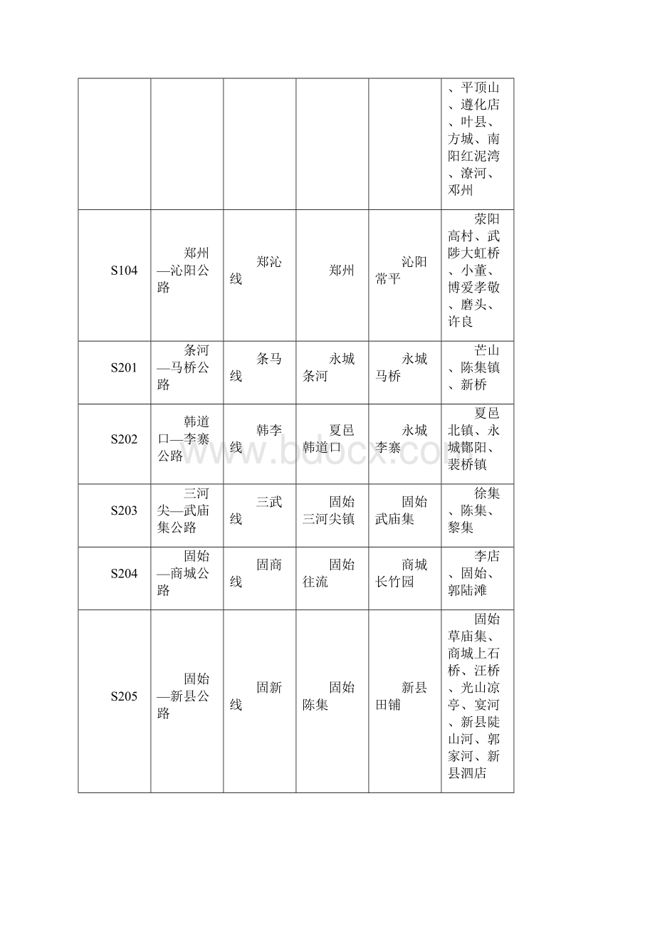 河南省普通省道网规划调整方案表Word格式文档下载.docx_第2页