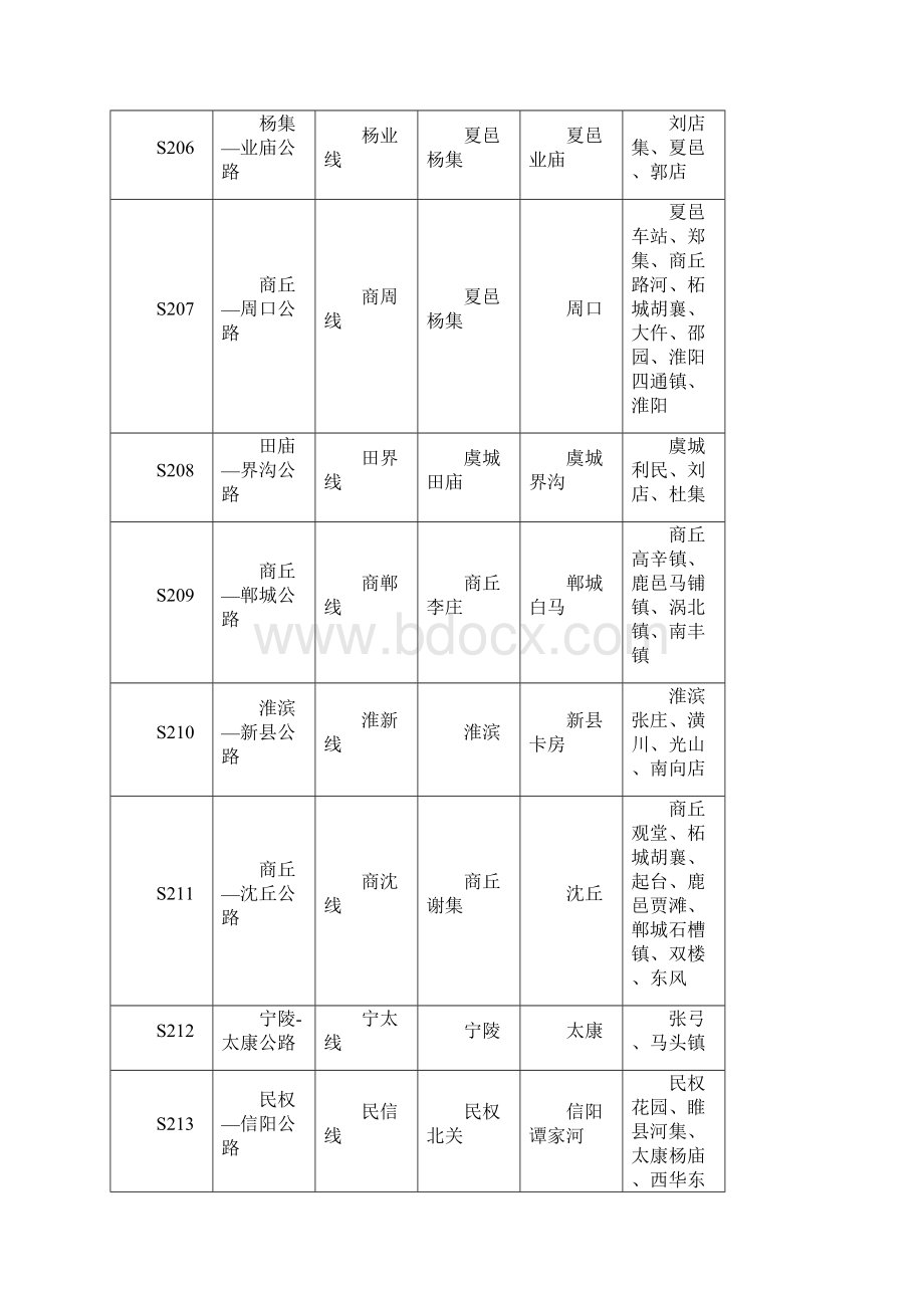 河南省普通省道网规划调整方案表Word格式文档下载.docx_第3页