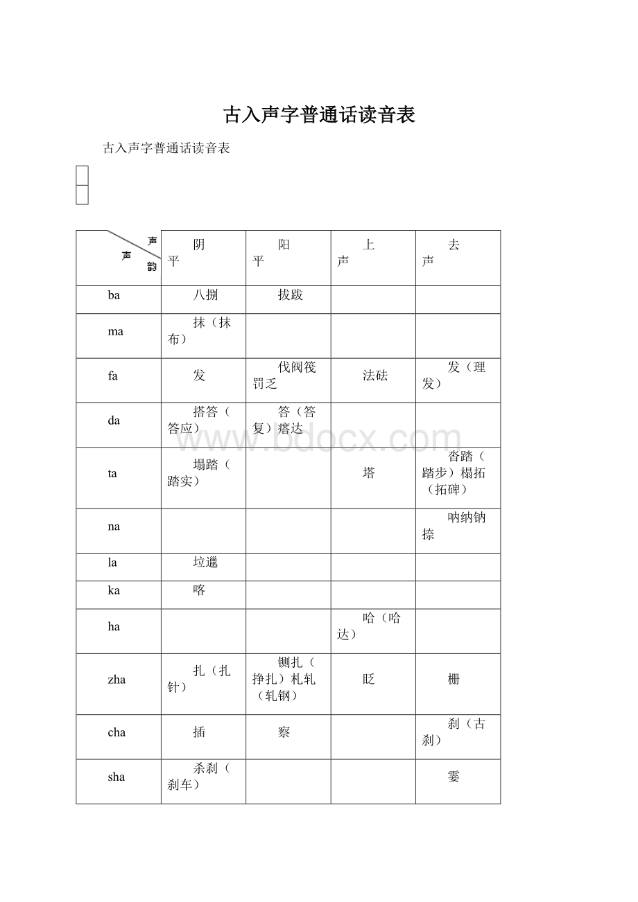 古入声字普通话读音表.docx