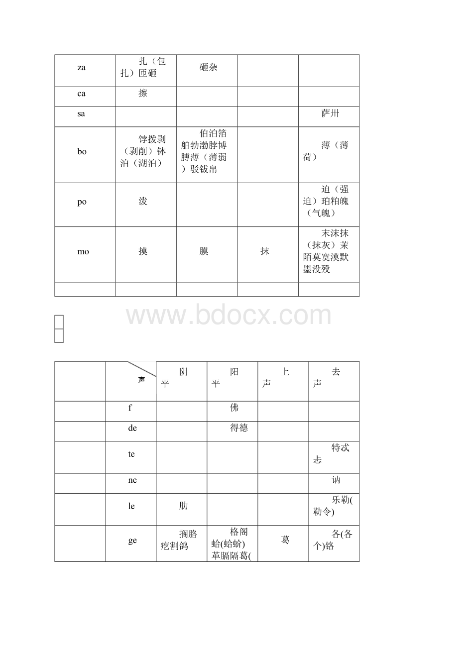 古入声字普通话读音表文档格式.docx_第2页