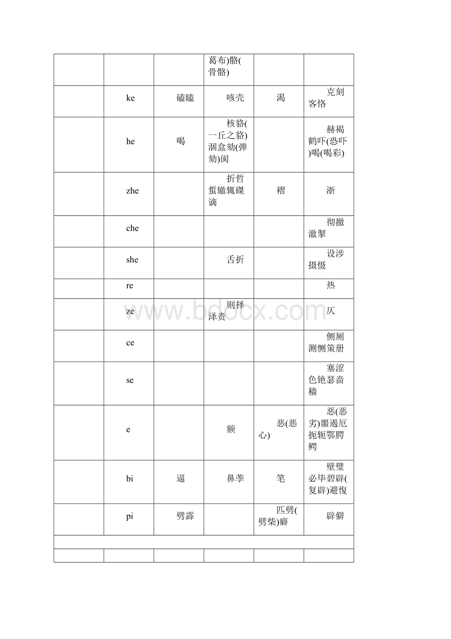 古入声字普通话读音表文档格式.docx_第3页