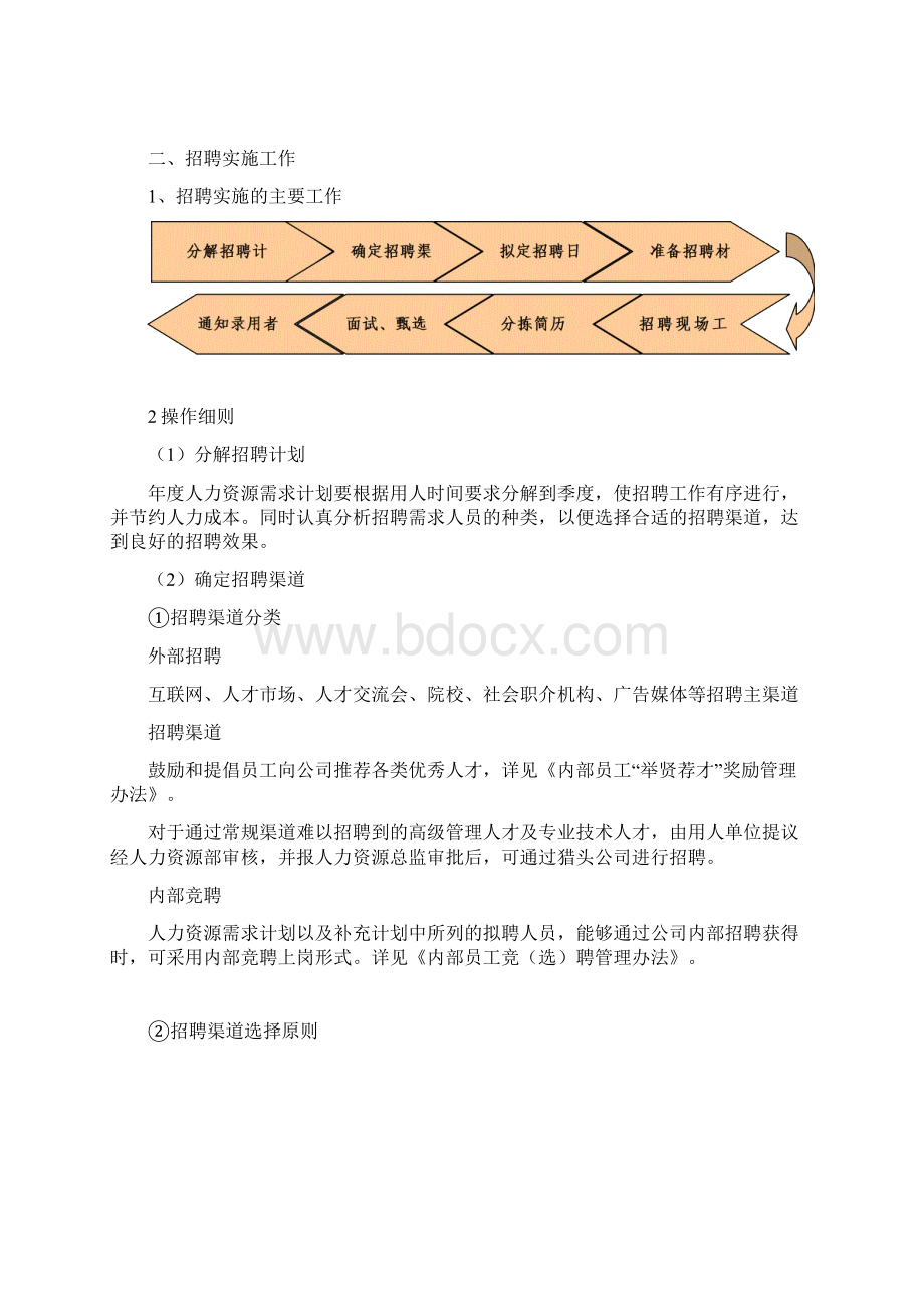 人力资源部招聘工作手册.docx_第2页