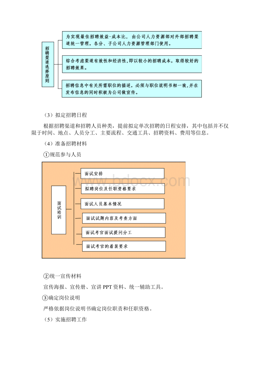 人力资源部招聘工作手册.docx_第3页