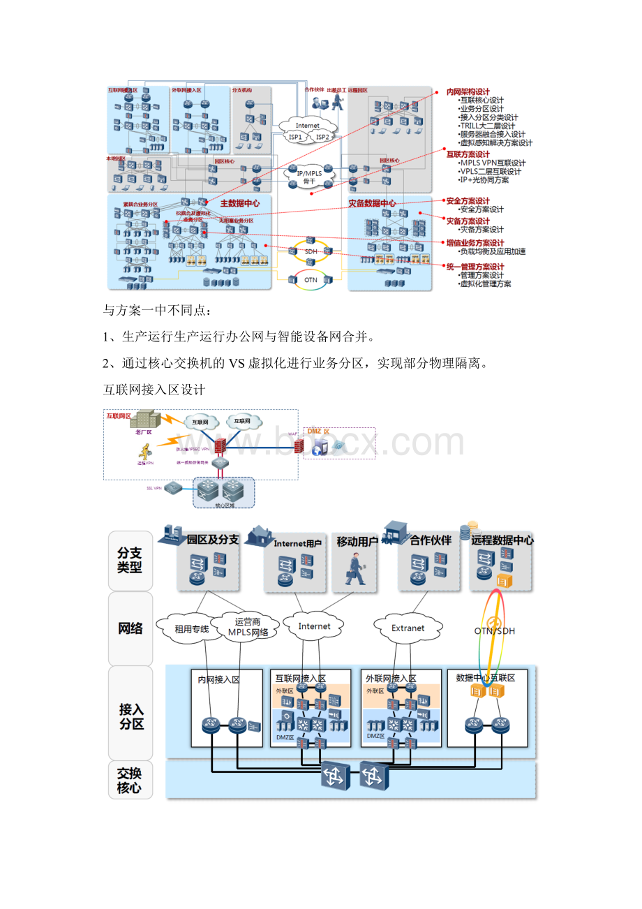 整体网络构架草稿.docx_第3页