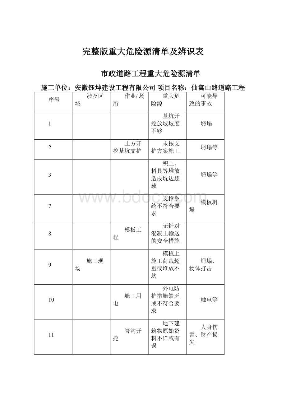 完整版重大危险源清单及辨识表Word下载.docx_第1页