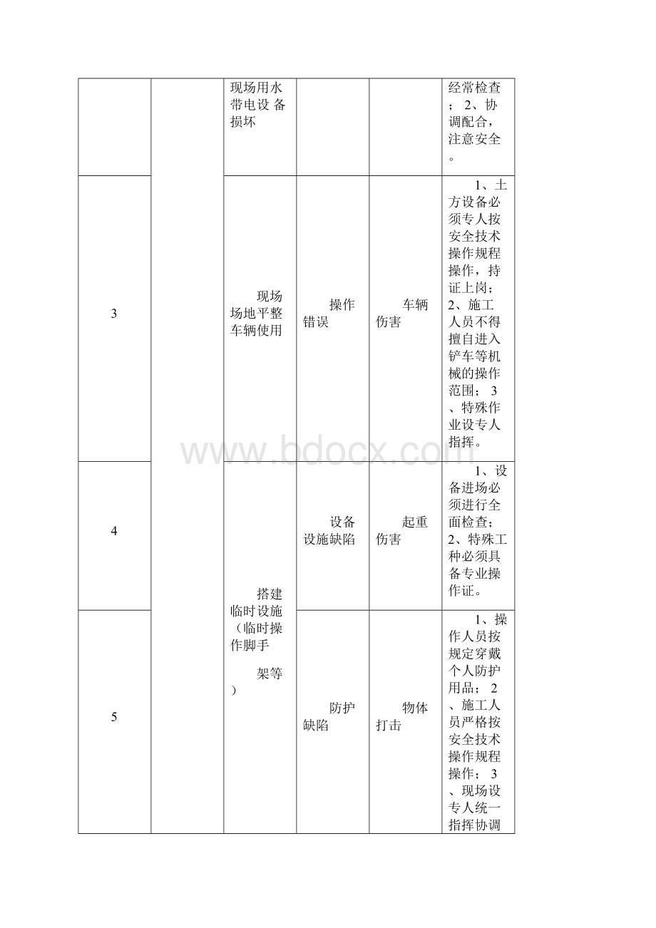 完整版重大危险源清单及辨识表Word下载.docx_第3页