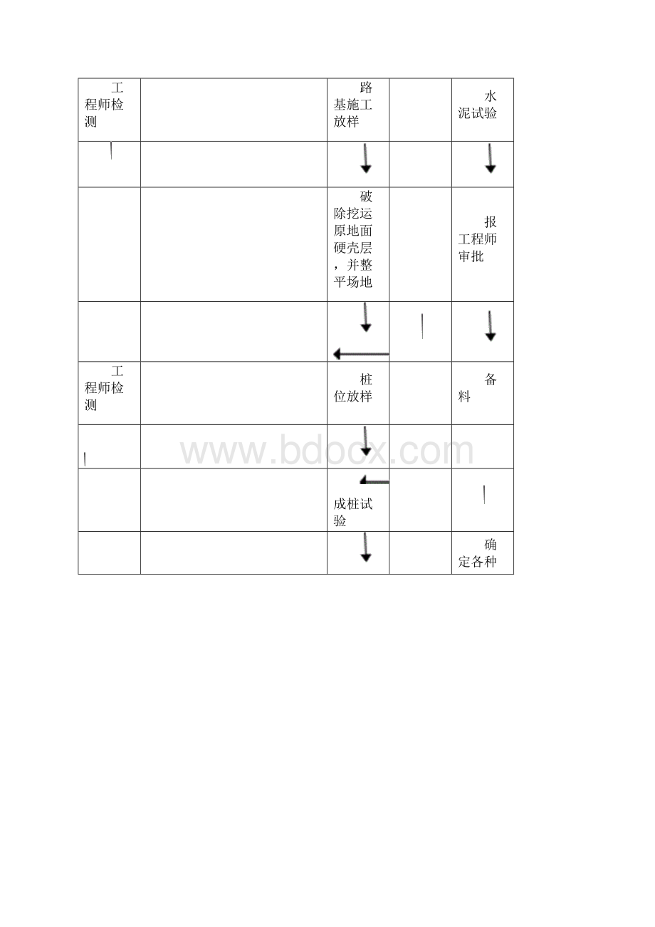 水泥搅拌桩施工方案1Word文档格式.docx_第3页