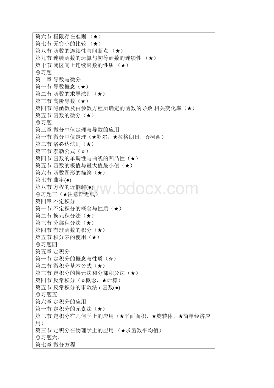 考研数学三不考的部分最全Word文档格式.docx_第2页