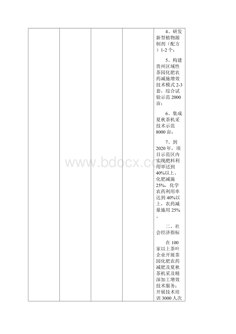 贵州省科度科研机构服务企业行动计划专项资金立项资助表.docx_第2页