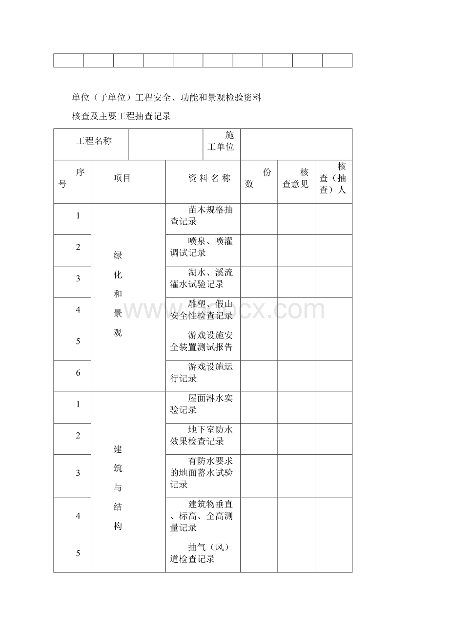 工程验收表格.docx_第2页