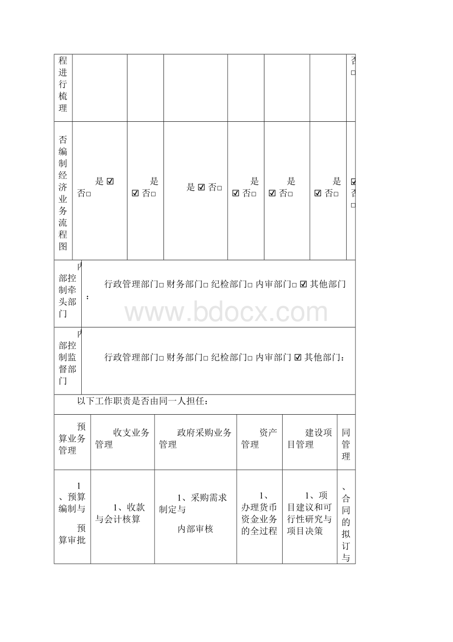 内部控制报告记录.docx_第3页