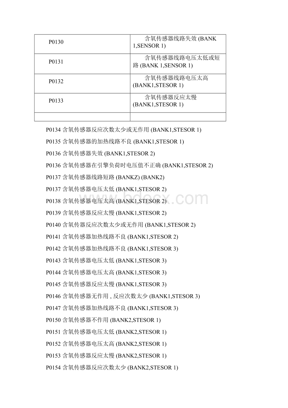 OBDII标准故障代码表.docx_第3页