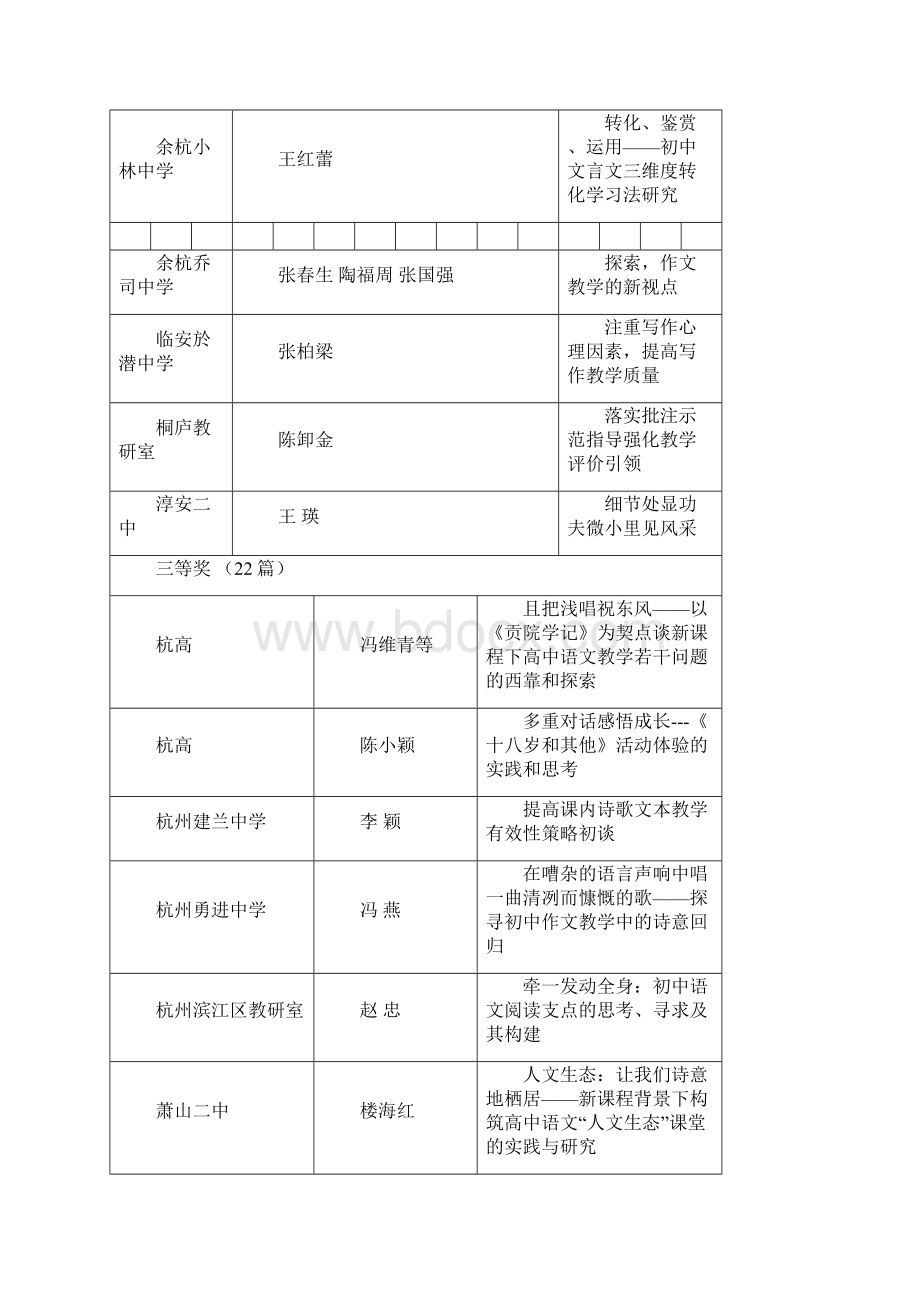 关于公布杭州市第20届中小学.docx_第3页