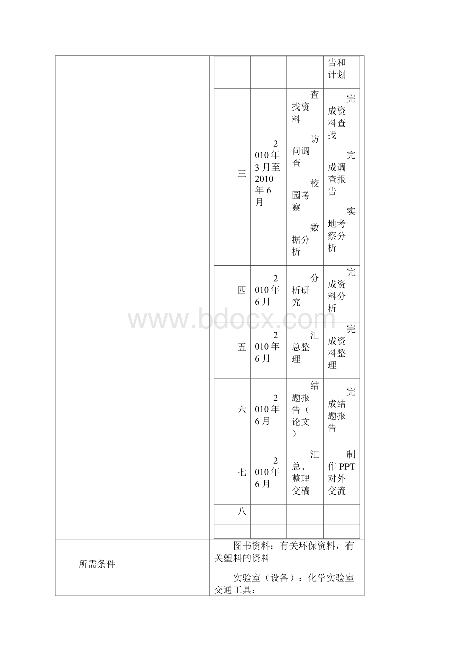 对白色污染的研究结题报告.docx_第3页