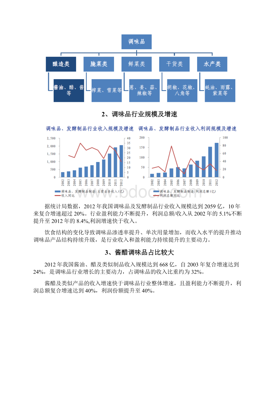 调味品行业分析报告Word格式文档下载.docx_第2页