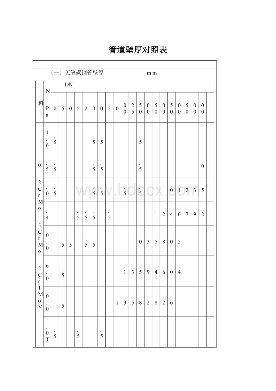 管道壁厚对照表Word文档格式.docx