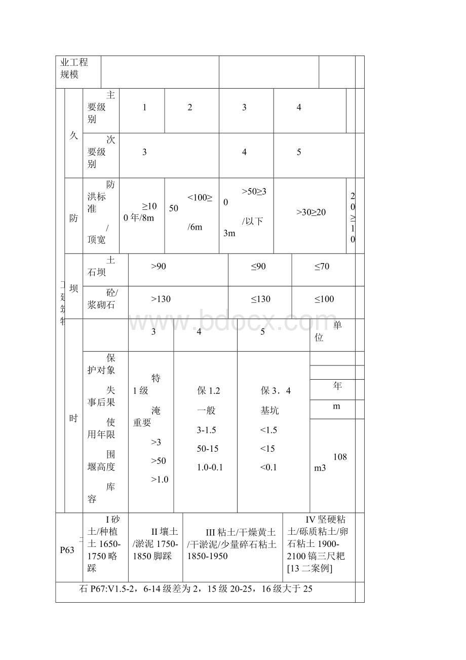 二建水利建造师实务要点总结Word下载.docx_第2页