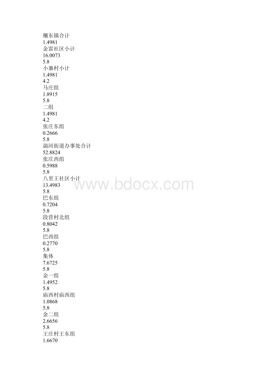 邓州省道征地补偿标准包括哪些内容Word下载.docx_第2页