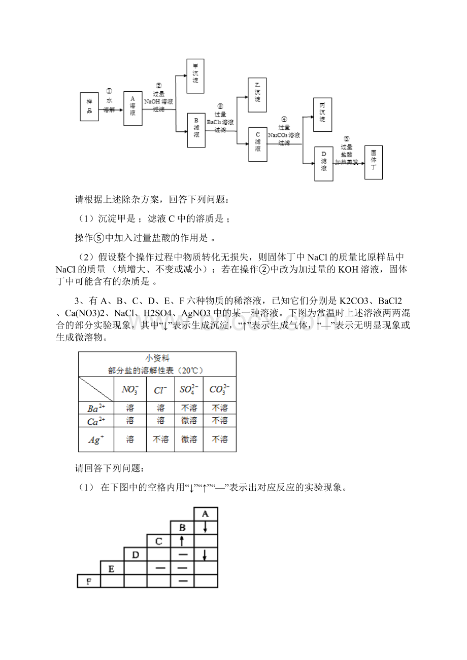 初中化学推断题常考考点和必考题型全汇总.docx_第3页