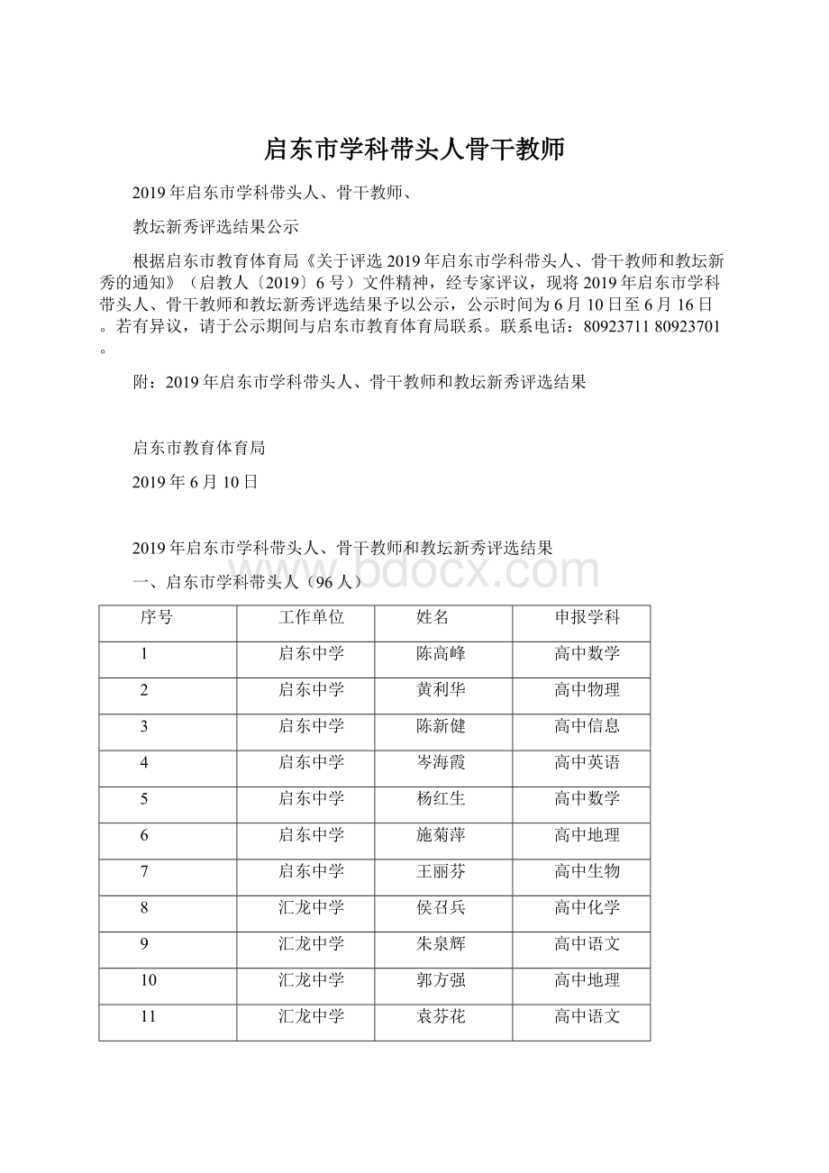 启东市学科带头人骨干教师Word文档下载推荐.docx_第1页