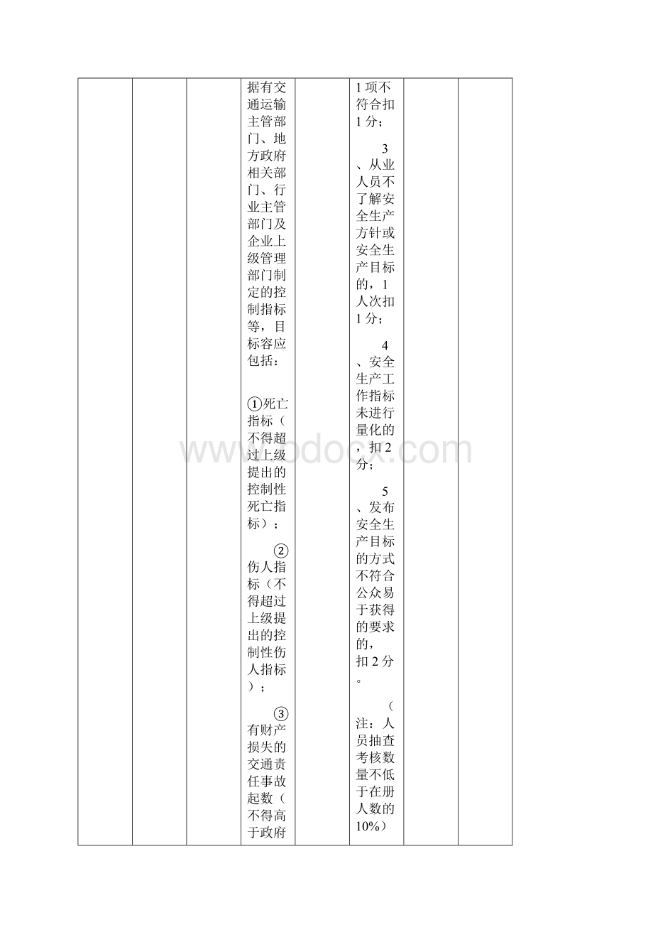 道路危险货物运输评分细则与考评结果汇总新.docx_第2页