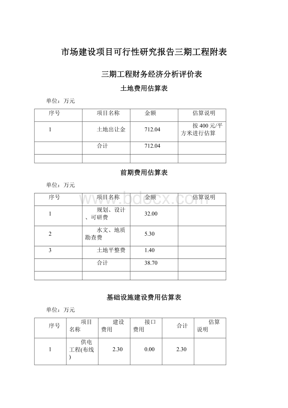 市场建设项目可行性研究报告三期工程附表.docx