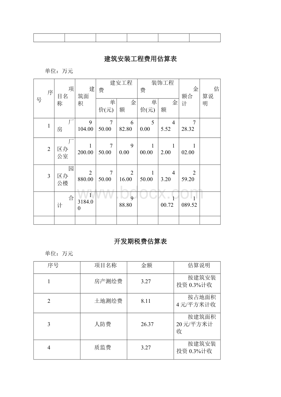 市场建设项目可行性研究报告三期工程附表.docx_第3页