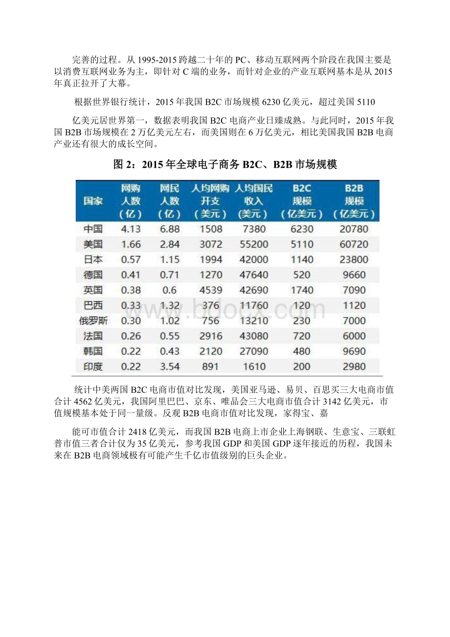 大宗电商行业分析报告.docx_第3页