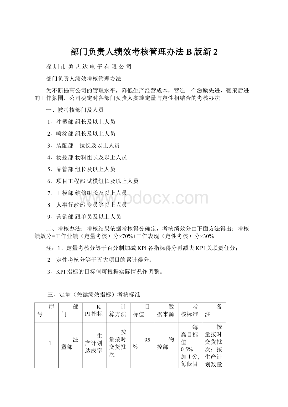 部门负责人绩效考核管理办法B版新2.docx_第1页