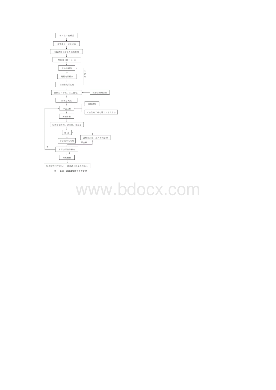 盐渍土路基路堤施工工艺.docx_第3页